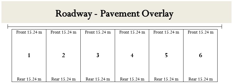 Figure A Frontage Assessment Area