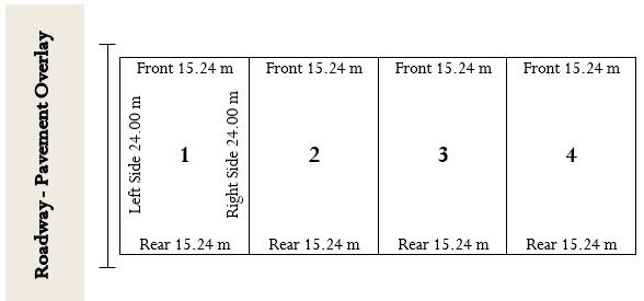 Fig B Flankage Assessments